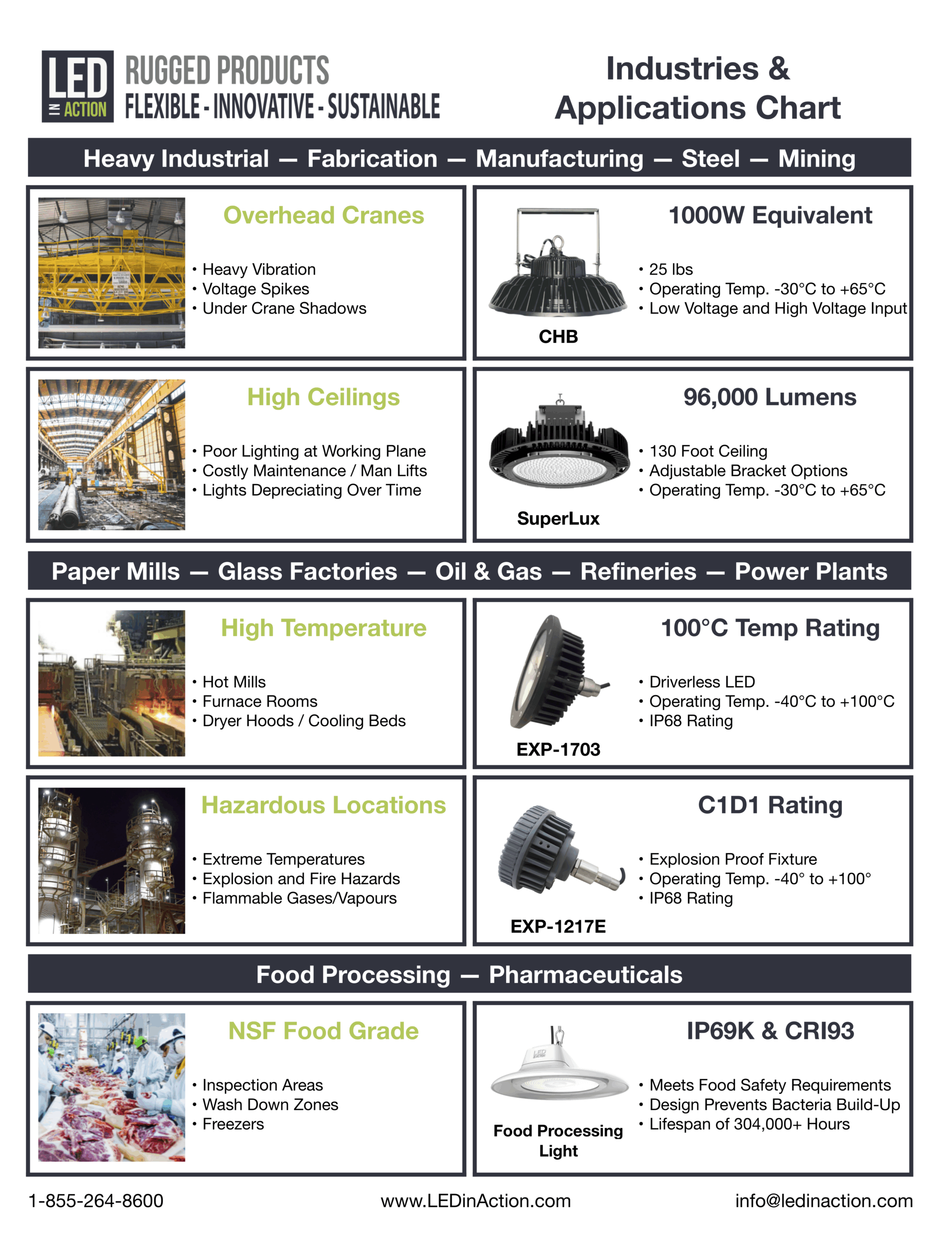 Illustrative example of led lights