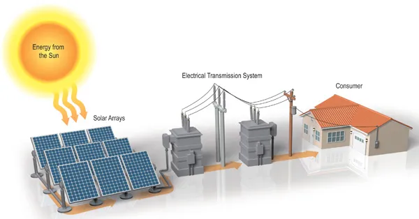 Illustrative example of solar panel